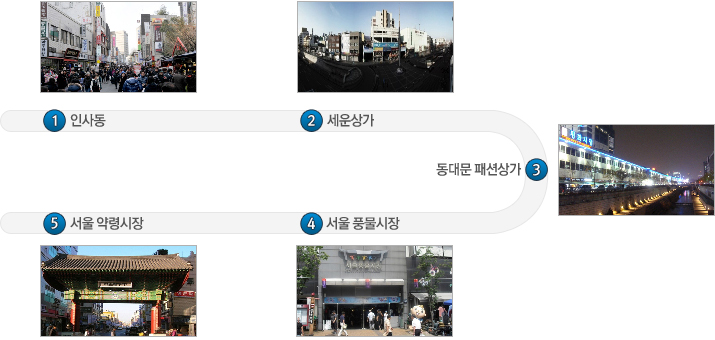 인사동, 세운상가, 동대문 패션상가, 서울 풍물시장, 서울약령시장