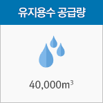 유지용수 공급량 40,000㎥