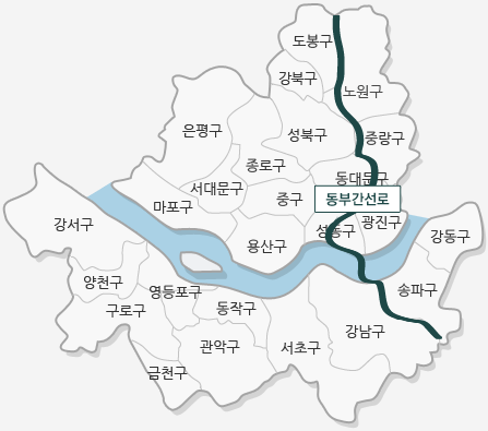 동부간선로는 도봉구와 노원구 사이, 노원구, 중랑구와 성북구 사이, 동대문구, 성동구를 지나 한강을 건너 강남구와 송파구 사이를 지납니다. (그 외 지도에 기재된 구 : 도봉구, 강북구, 노원구, 은평구, 서대문구, 종로구, 성북구, 중랑구, 동대문구, 중구, 마포구, 용산구, 성동구, 광진구, 강서구, 양천구, 구로구, 영등포구, 금천구, 동작구, 관악구, 서초구, 강남구, 송파구, 강동구)