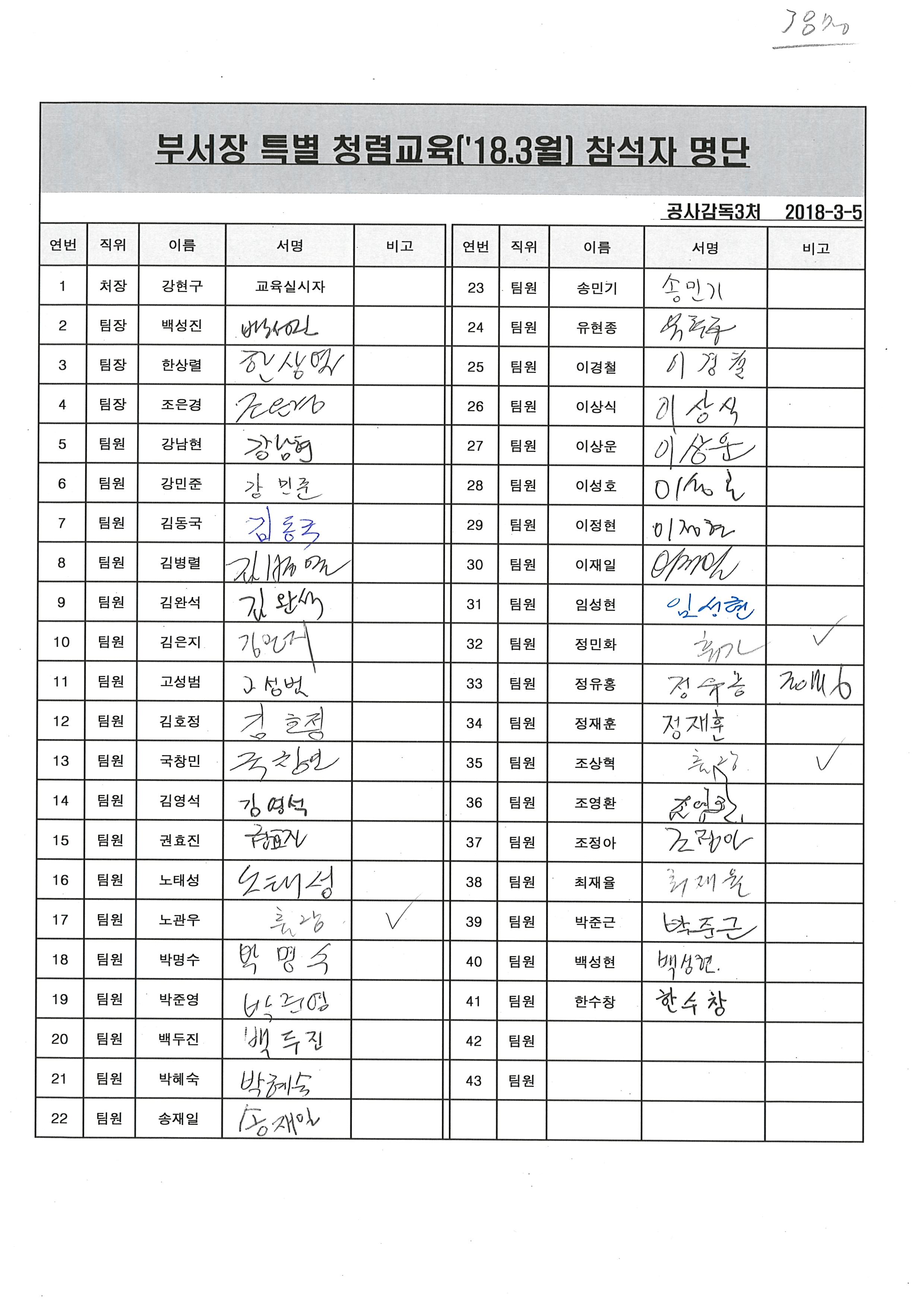 부서장_특별교육_참석자(2018.3).jpg 이미지