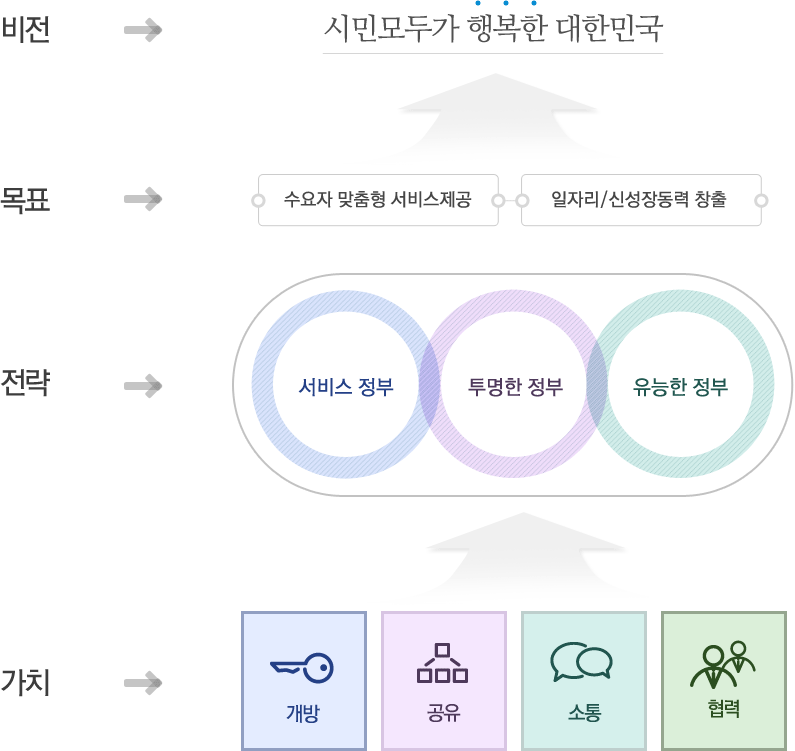 비전과 전략