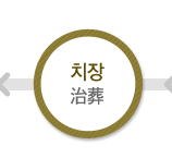 치장治葬